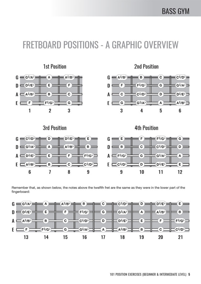 Sample page from Bass Gym - 101 Position Exercises for Beginner and Intermediate Players